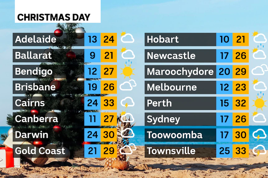 Australia Christmas Day Weather Forecast What To Expect Australian