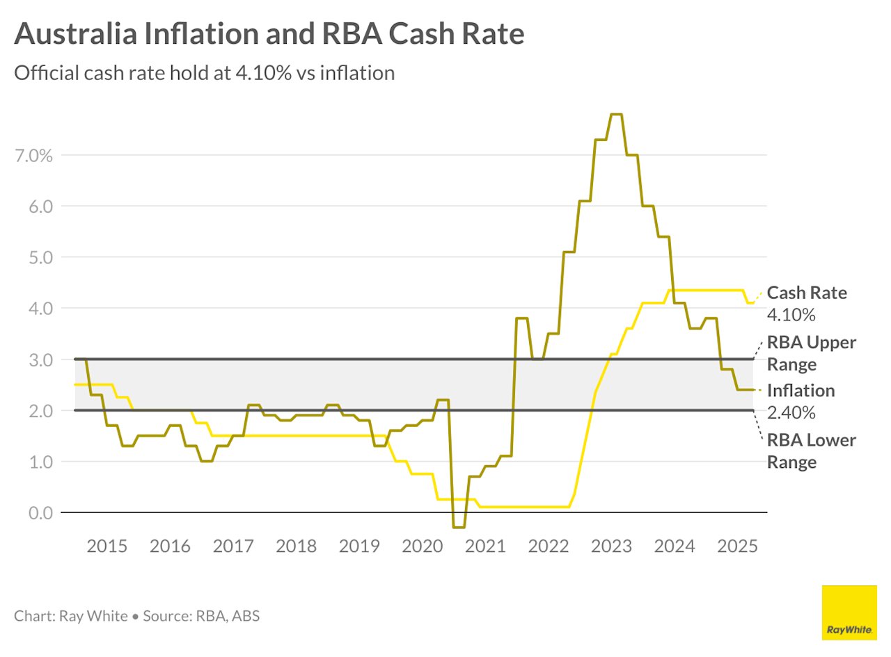 Rate Cut ‘highly Likely’ This Week second image