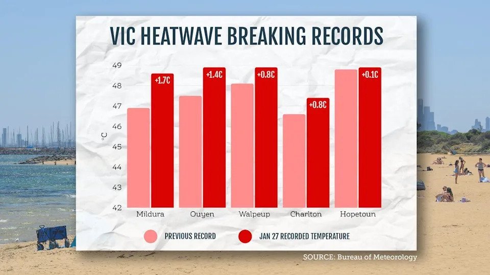 Victoria Town Smashes All-Time Temperature Record at 48.9°C in Scorched Earth Summer - Second Image