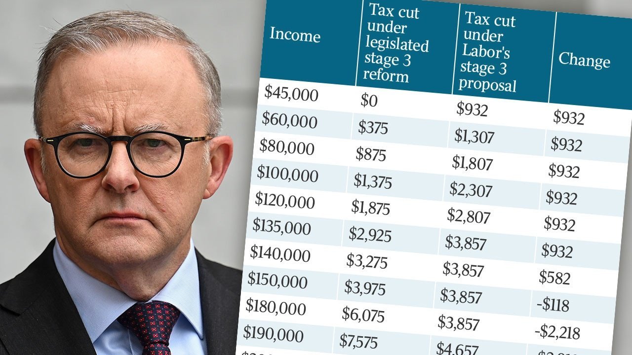 Budget Bombshell Threatens Aussie Start-Ups - Second Image